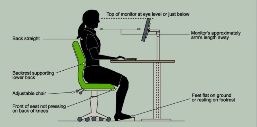 Proper Posture Requirements